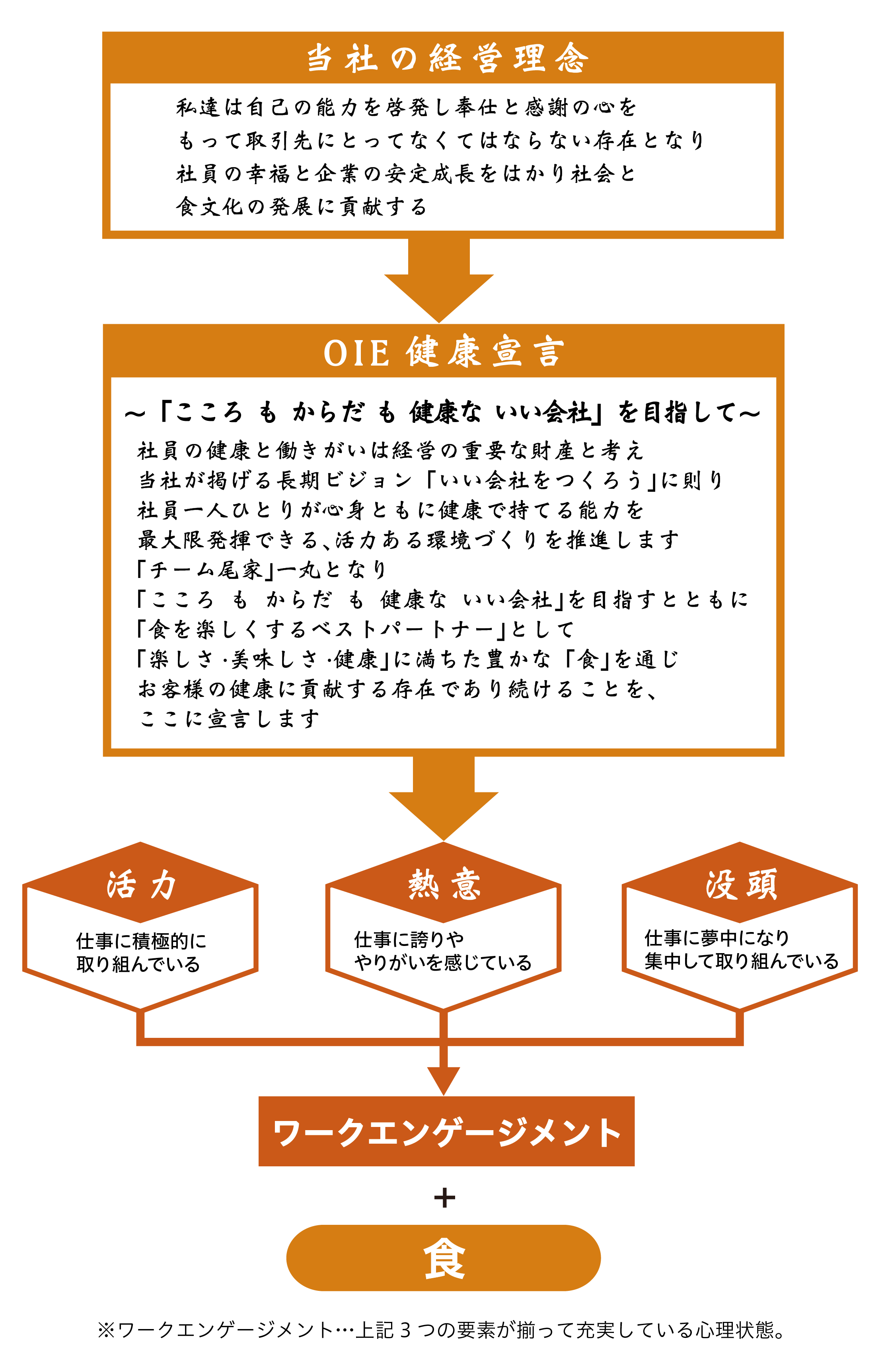 OIE健康宣言