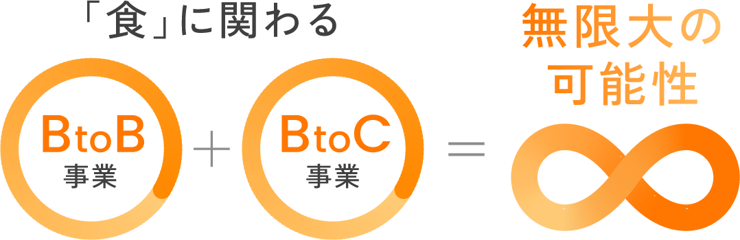 BtoB事業とBtoC事業を展開し、無限大の可能性